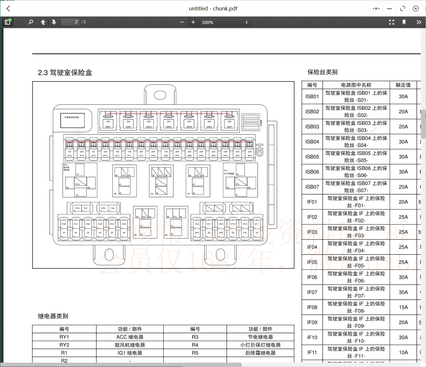 2006-2023年東風風光東風小康維修手冊和電路圖[資料更新]